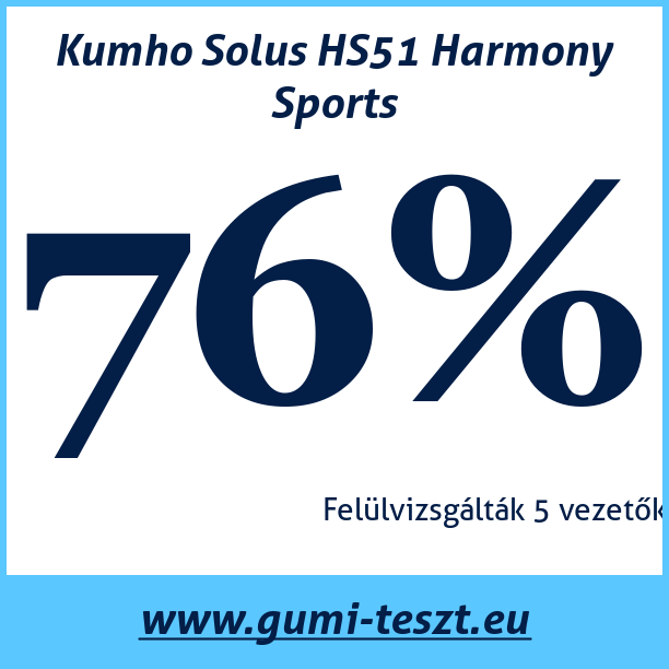 Test pneumatik Kumho Solus HS51 Harmony Sports 205 45 R17 88V XL MFS