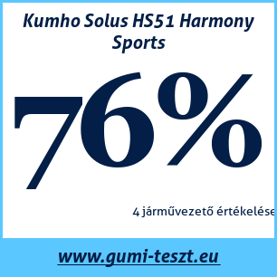 Nyári gumi teszt Kumho Solus HS51 Harmony Sports