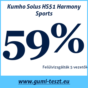 Nyári gumi teszt Kumho Solus HS51 Harmony Sports