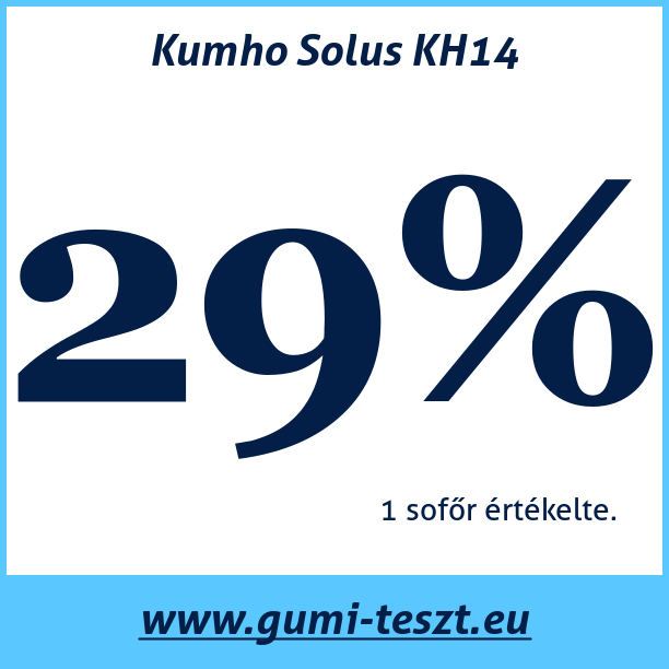 Test pneumatik Kumho Solus KH14