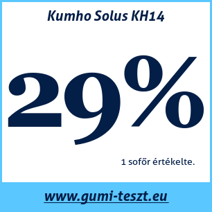 Nyári gumi teszt Kumho Solus KH14