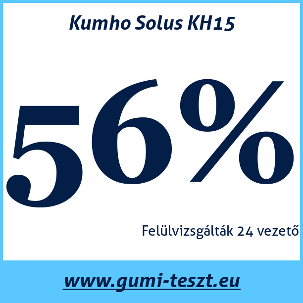 Test pneumatik Kumho Solus KH15