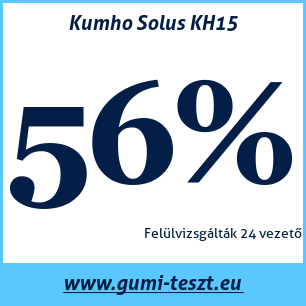 Nyári gumi teszt Kumho Solus KH15