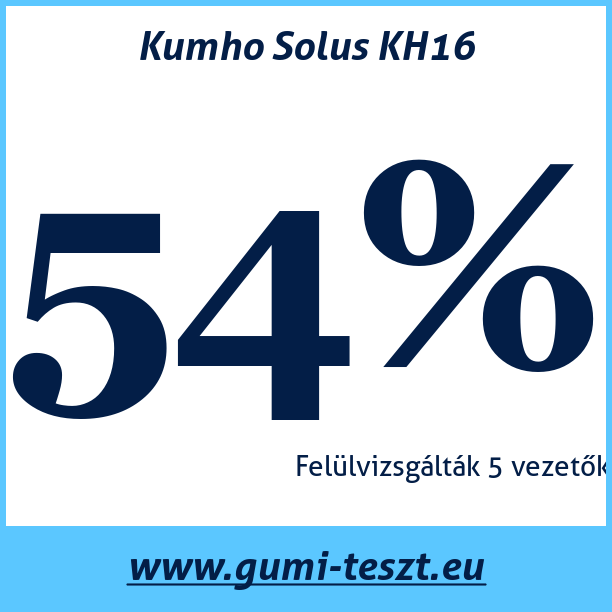 Test pneumatik Kumho Solus KH16