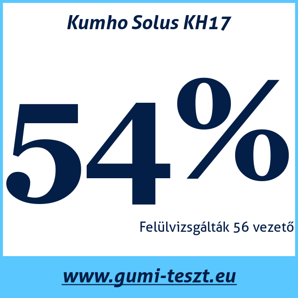 Test pneumatik Kumho Solus KH17
