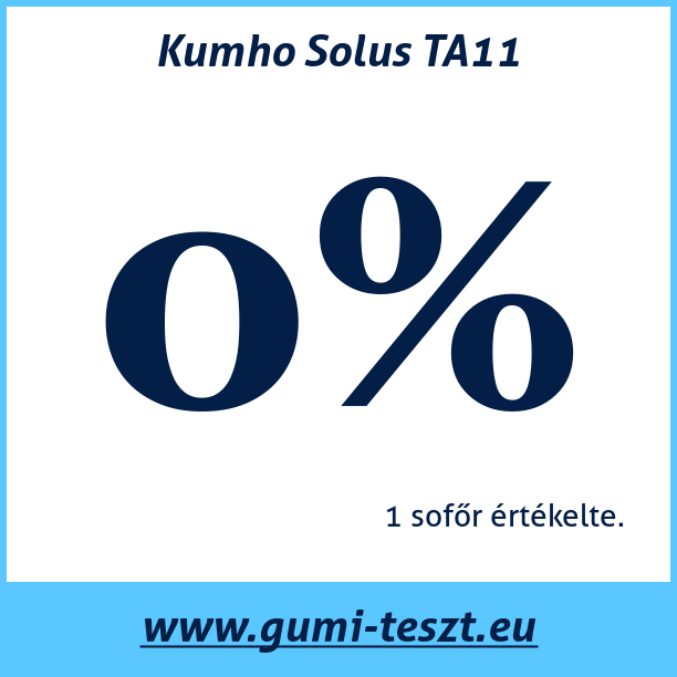 Test pneumatik Kumho Solus TA11