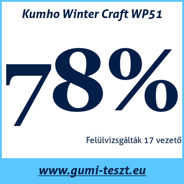 Test pneumatik Kumho Winter Craft WP51