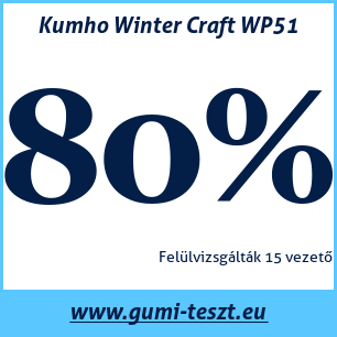 Téli gumi teszt Kumho Winter Craft WP51
