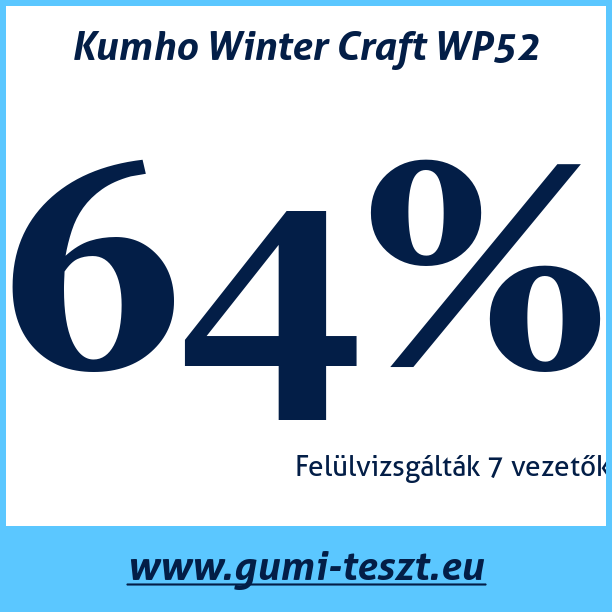 Test pneumatik Kumho Winter Craft WP52