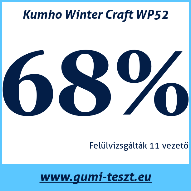 Test pneumatik Kumho Winter Craft WP52