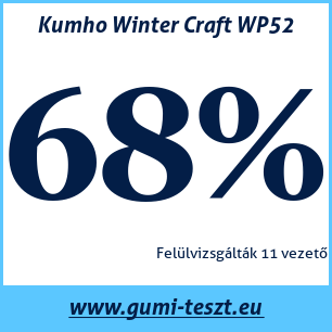 Téli gumi teszt Kumho Winter Craft WP52