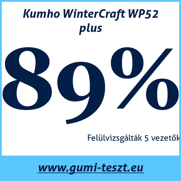 Test pneumatik Kumho WinterCraft WP52 plus 225 45 R17 94V XL