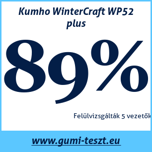 Téli gumi teszt Kumho WinterCraft WP52 plus 225 45 R17 94V XL