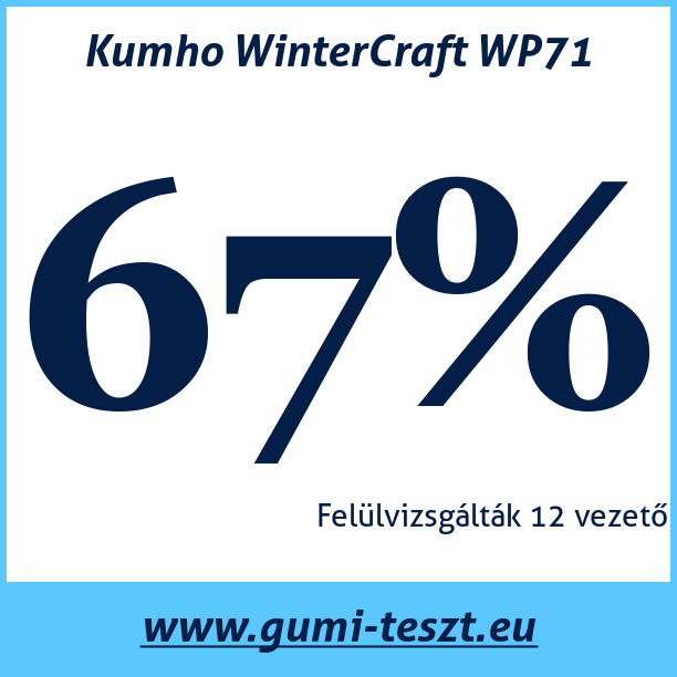 Test pneumatik Kumho WinterCraft WP71