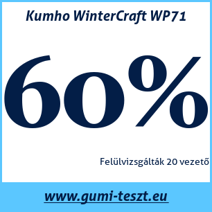 Téli gumi teszt Kumho WinterCraft WP71