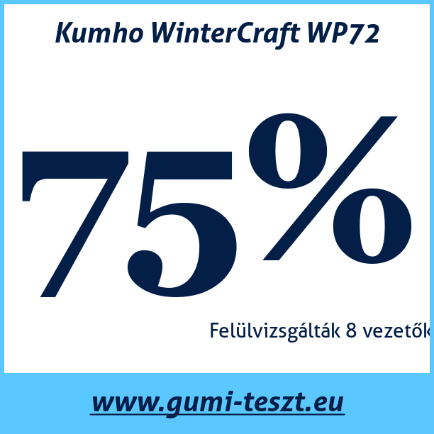 Test pneumatik Kumho WinterCraft WP72