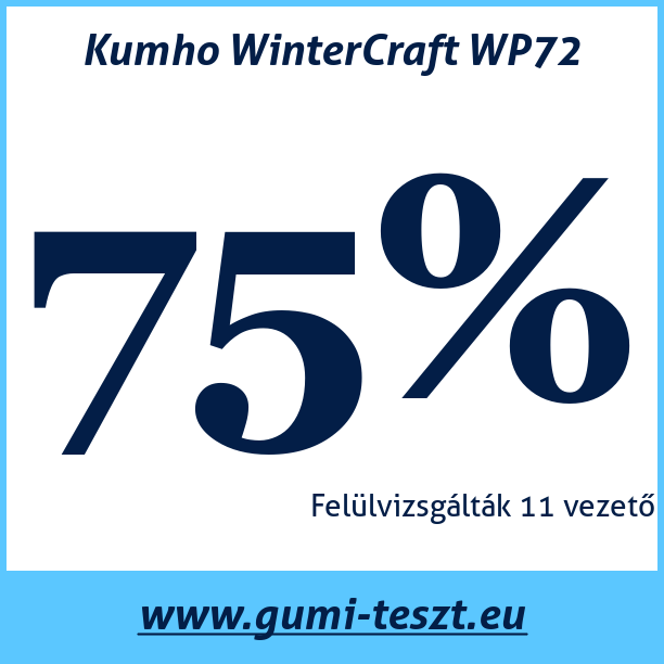 Test pneumatik Kumho WinterCraft WP72