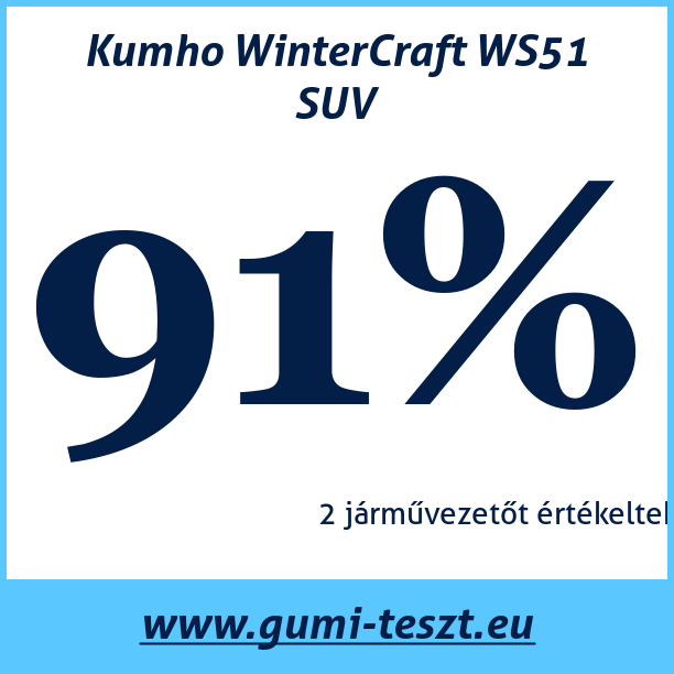 Test pneumatik Kumho WinterCraft WS51 SUV