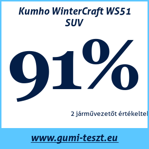 Téli gumi teszt Kumho WinterCraft WS51 SUV