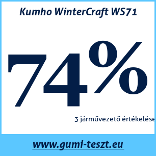 Téli gumi teszt Kumho WinterCraft WS71