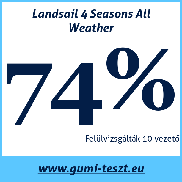 Test pneumatik Landsail 4 Seasons All Weather