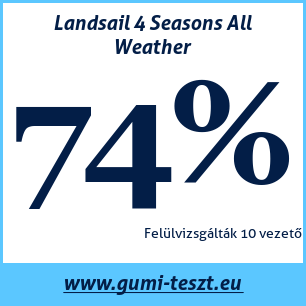 Négyévszakos gumi teszt Landsail 4 Seasons All Weather