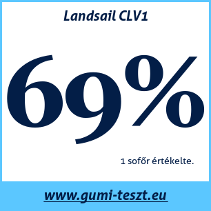 Nyári gumi teszt Landsail CLV1