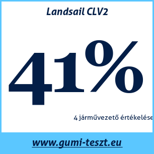 Négyévszakos gumi teszt Landsail CLV2