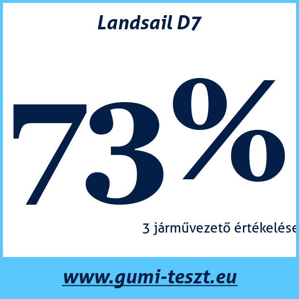 Test pneumatik Landsail D7