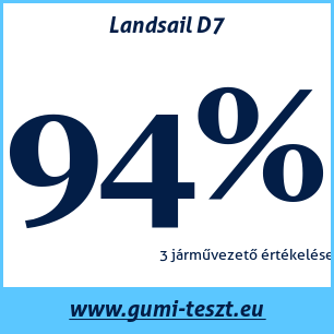 Nyári gumi teszt Landsail D7