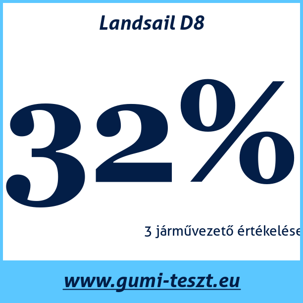 Test pneumatik Landsail D8