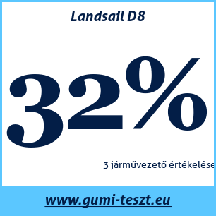 Nyári gumi teszt Landsail D8