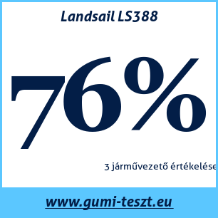 Nyári gumi teszt Landsail LS388