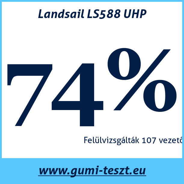 Test pneumatik Landsail LS588 UHP
