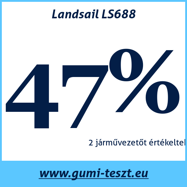 Test pneumatik Landsail LS688