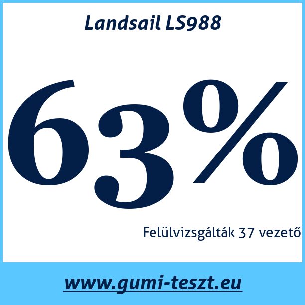 Test pneumatik Landsail LS988