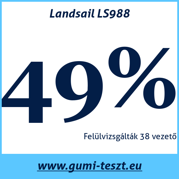 Test pneumatik Landsail LS988