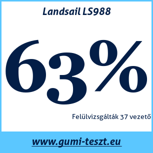 Nyári gumi teszt Landsail LS988