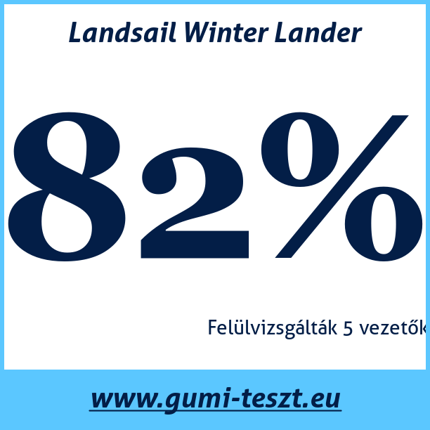 Test pneumatik Landsail Winter Lander