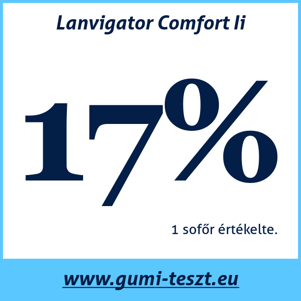Test pneumatik Lanvigator Comfort Ii