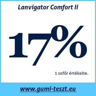 Nyári gumi teszt Lanvigator Comfort Ii