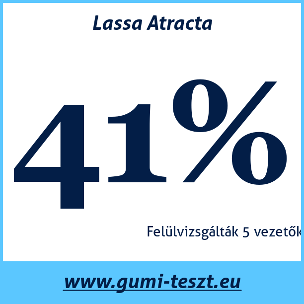 Test pneumatik Lassa Atracta