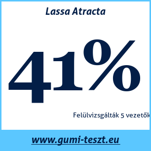 Nyári gumi teszt Lassa Atracta