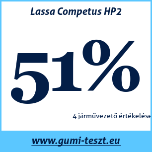 Nyári gumi teszt Lassa Competus HP2