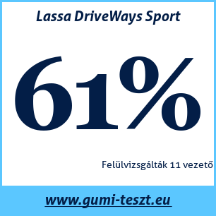 Nyári gumi teszt Lassa DriveWays Sport