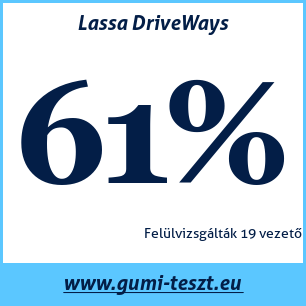Nyári gumi teszt Lassa DriveWays