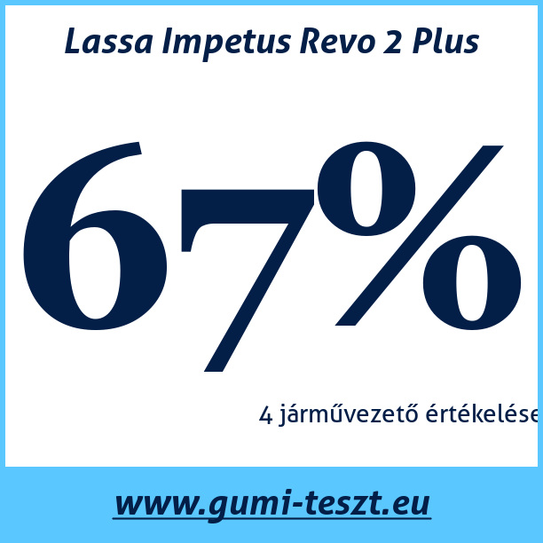 Test pneumatik Lassa Impetus Revo 2 Plus