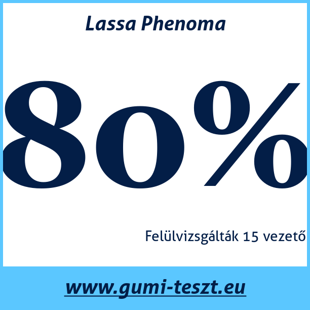 Test pneumatik Lassa Phenoma
