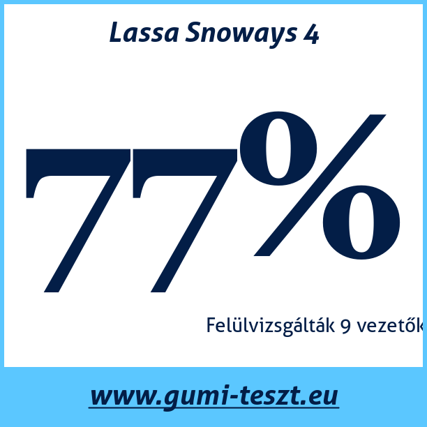 Test pneumatik Lassa Snoways 4