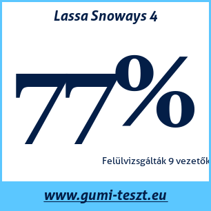 Téli gumi teszt Lassa Snoways 4